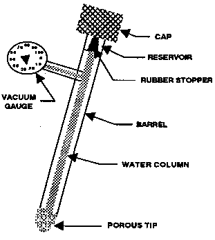 Thumbnail image for Measuring Soil Water for Irrigation Scheduling: Monitoring Methods and Devices